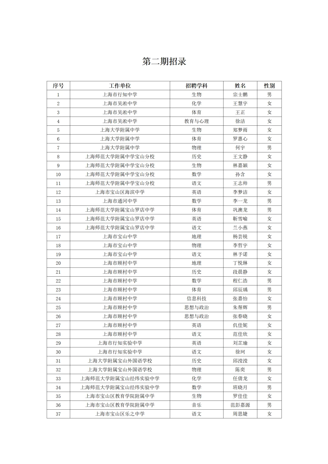 宝山教师招聘名单公示