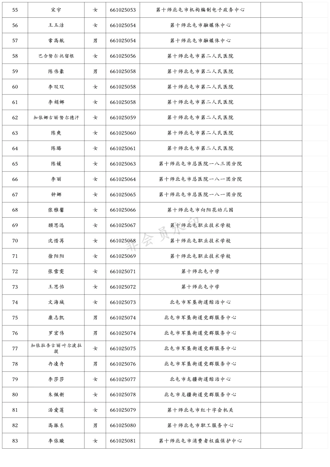 兵团事业单位拟录用公示(第十师北屯)