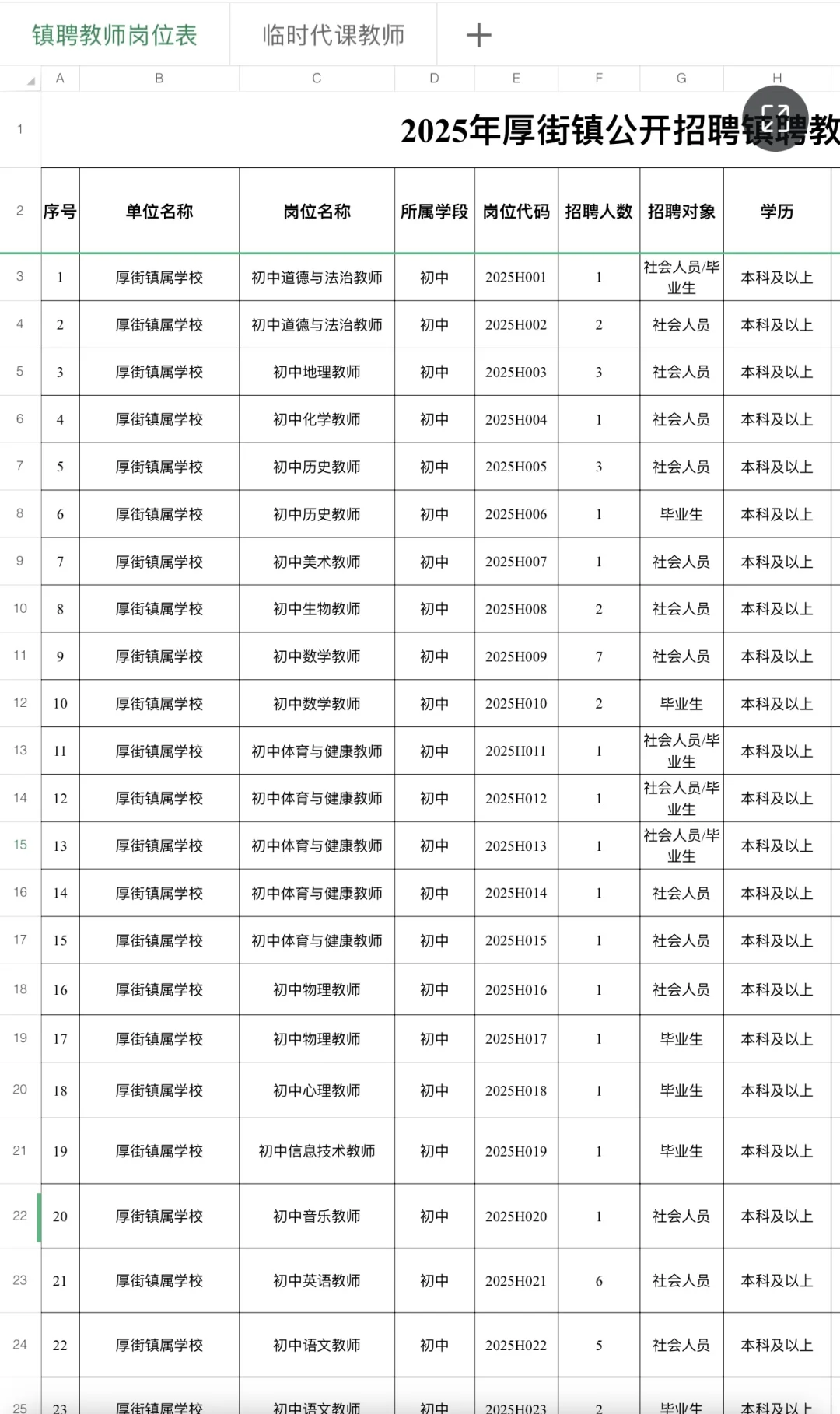 年薪15万!东莞厚街招临聘、代课教师56人!