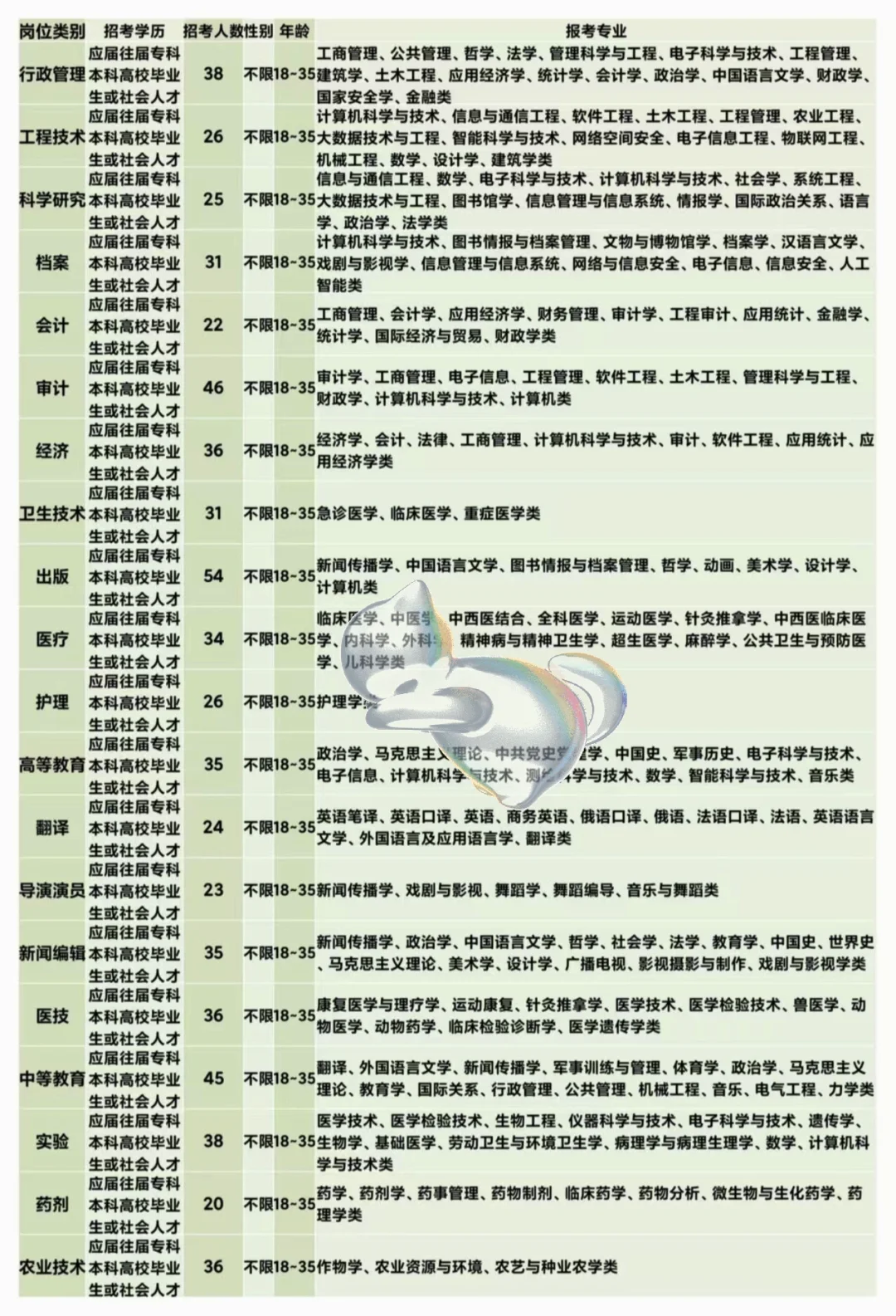 新乐市出来了河北新乐市出来了