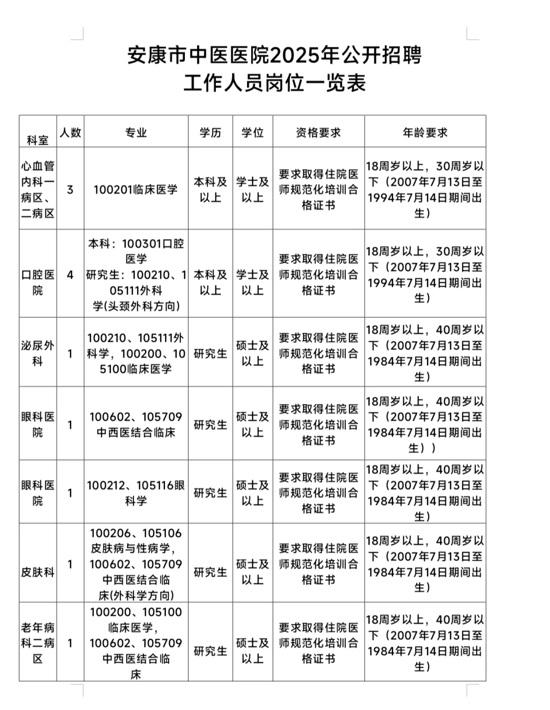安康市中医医院招聘26人 直接背!
