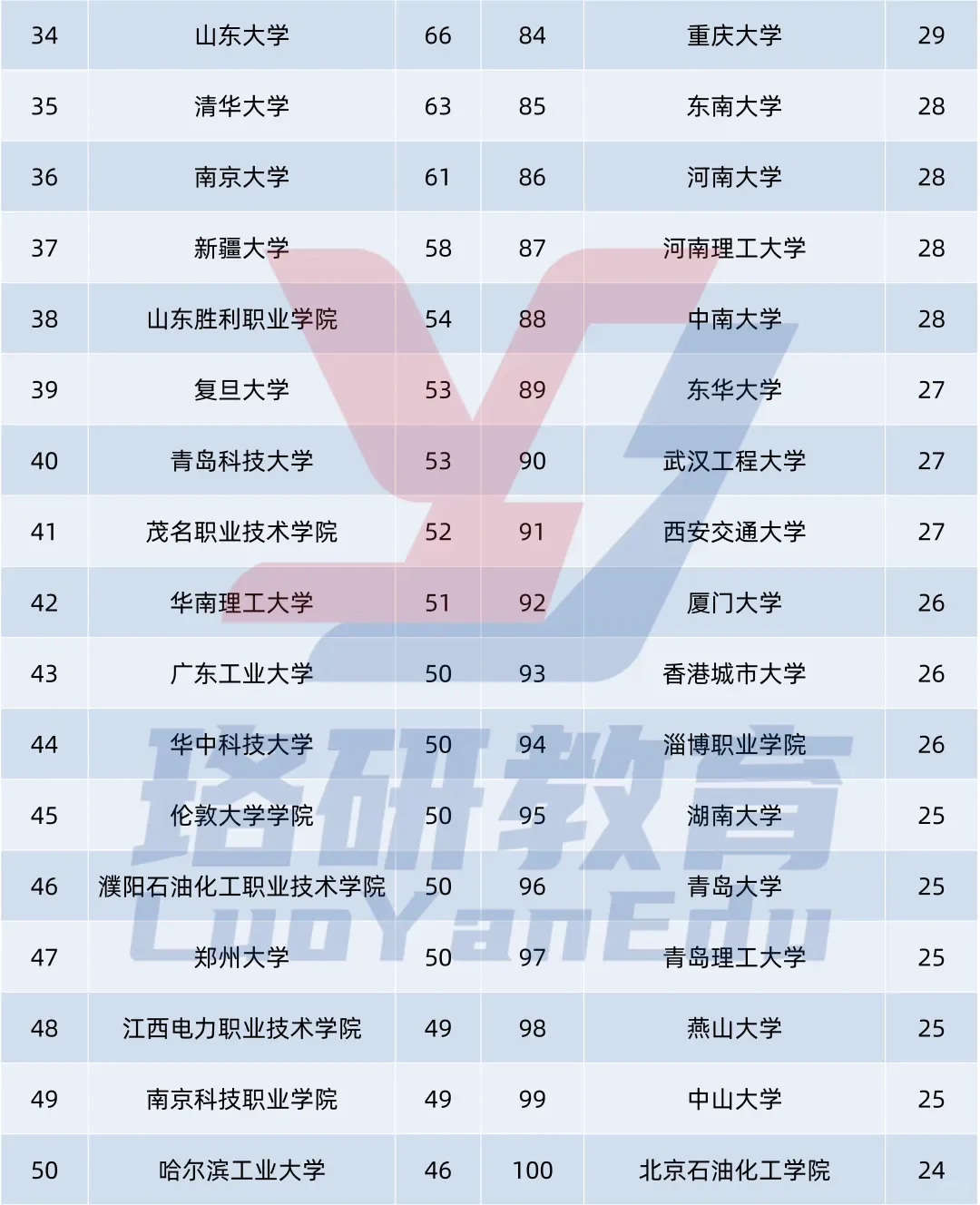 中国石化2025秋招数据?分析
