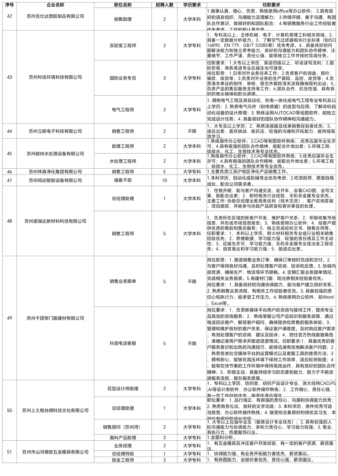 苏州市大学生招聘会