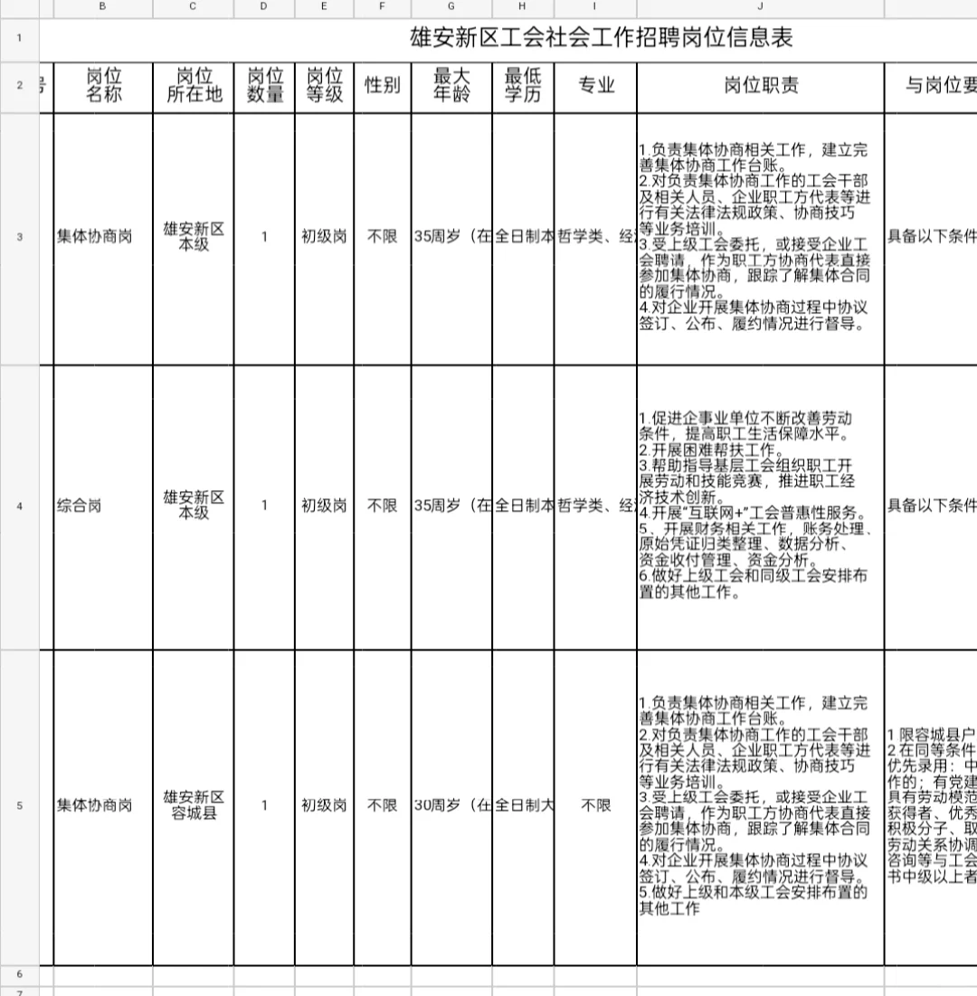 招聘｜2025年雄安新区工会系统招聘