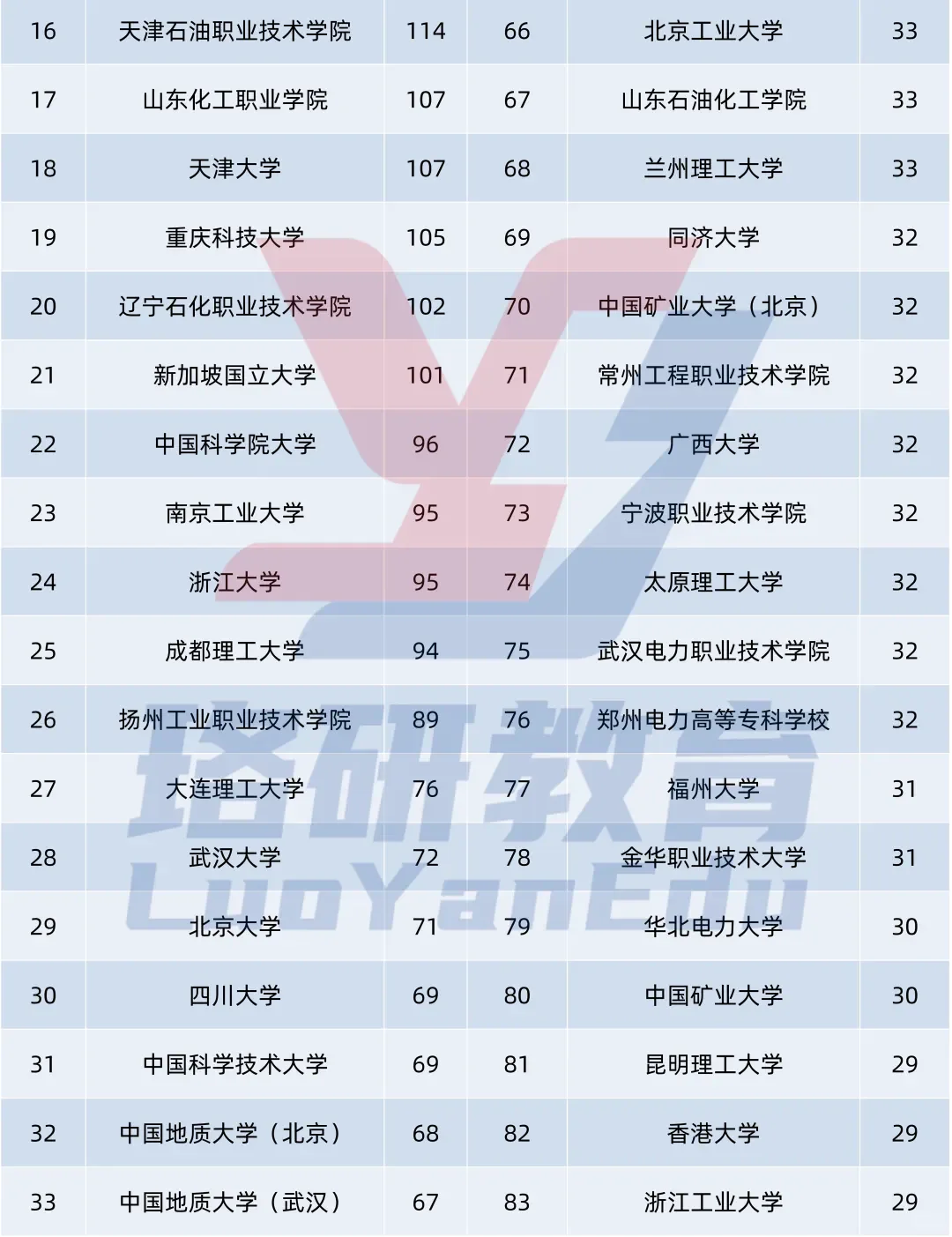中国石化2025秋招数据?分析