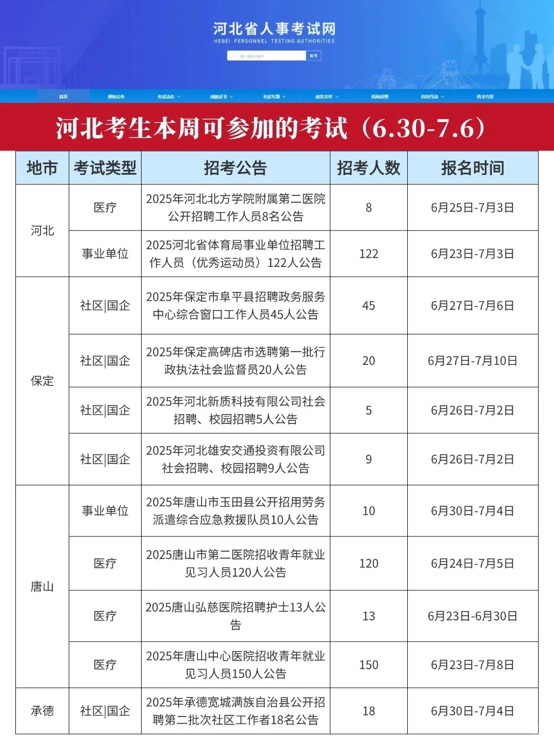 河北本周考生可参加的考试(6.30-7.6)