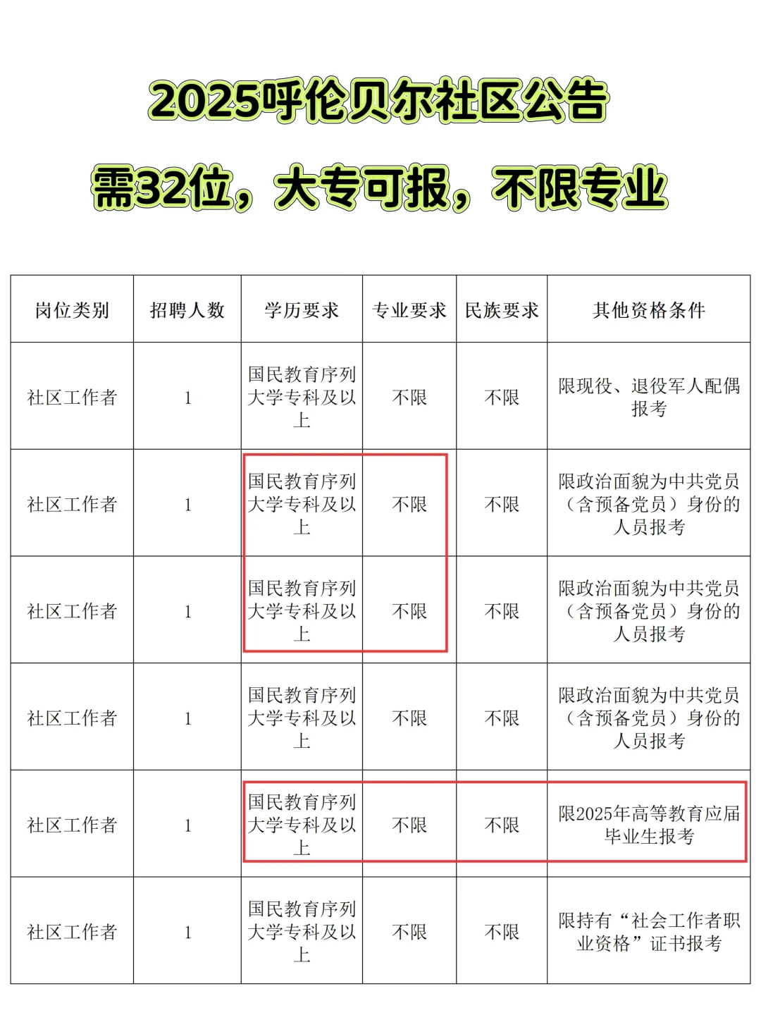 2025呼伦贝尔社区公告!!!