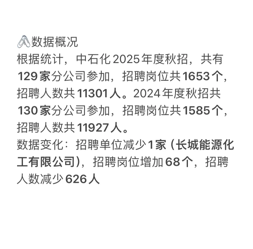 中国石化2025秋招数据?分析