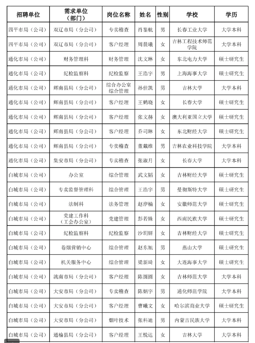 吉林烟草录取公示