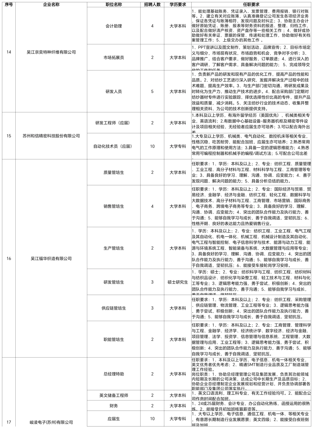 苏州市大学生招聘会