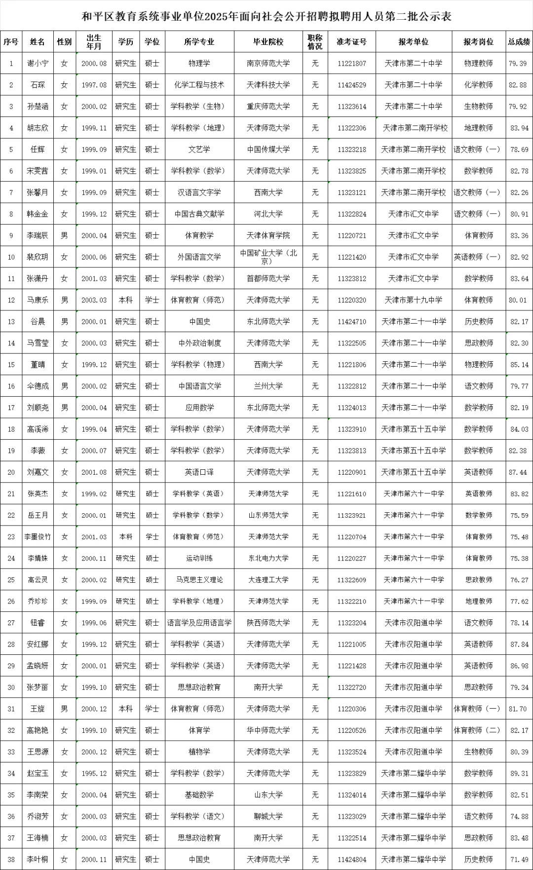 恭喜各位准老师！和平区教育系统公示名单