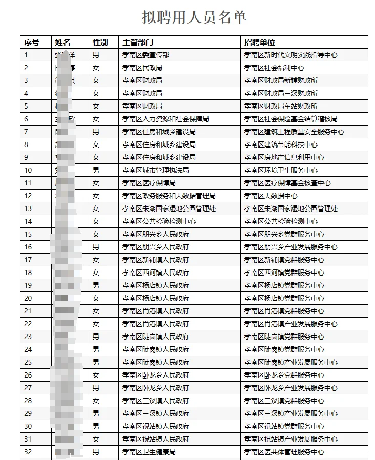 孝南区事业单位2025招聘工作人员录用公示