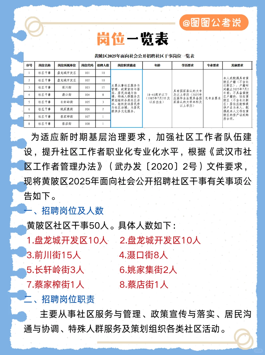 ?黄陂社区干事招 50 人!报考全攻略?