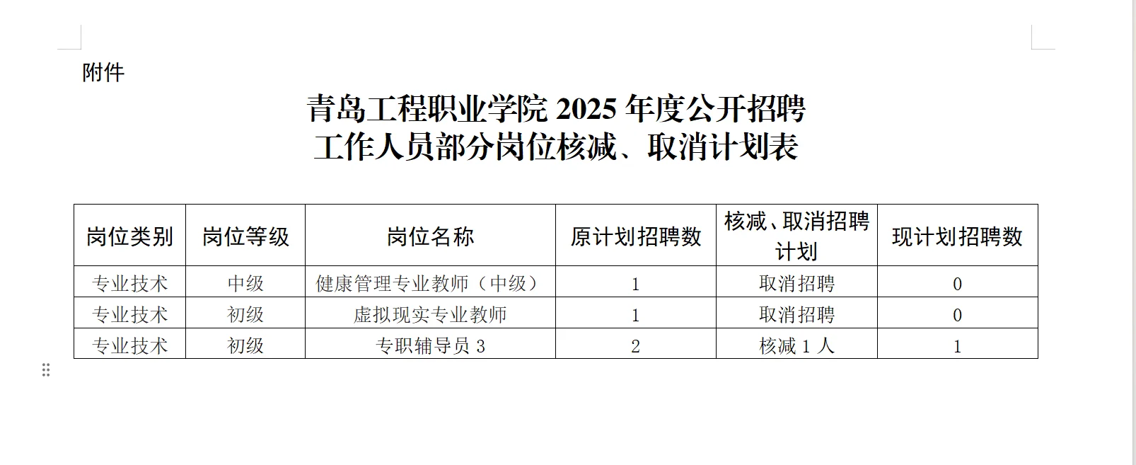 青岛工程学院 公开招聘 部分岗位取消招聘