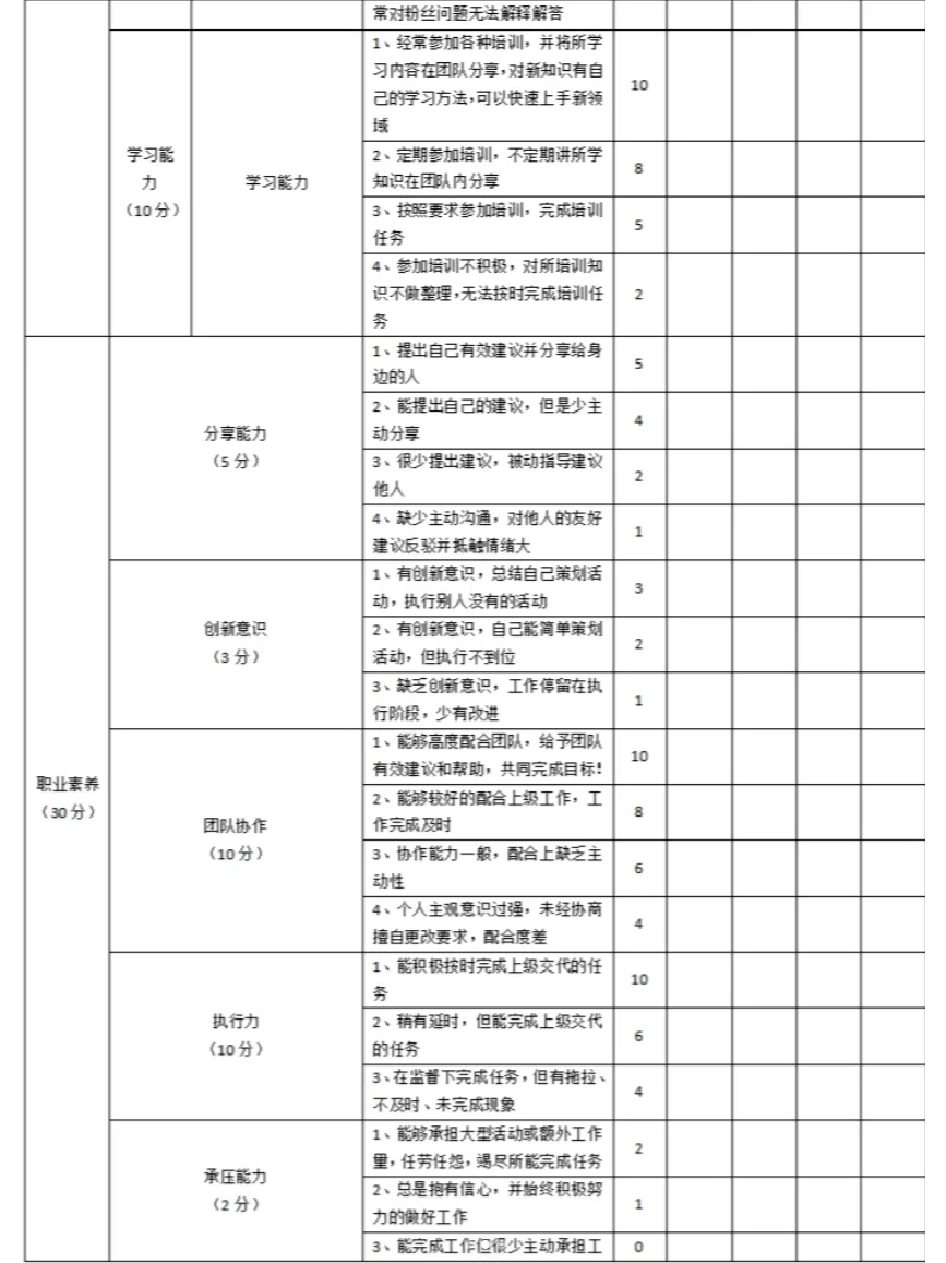 主播薪资设计主播岗位职责绩效考核指标表!