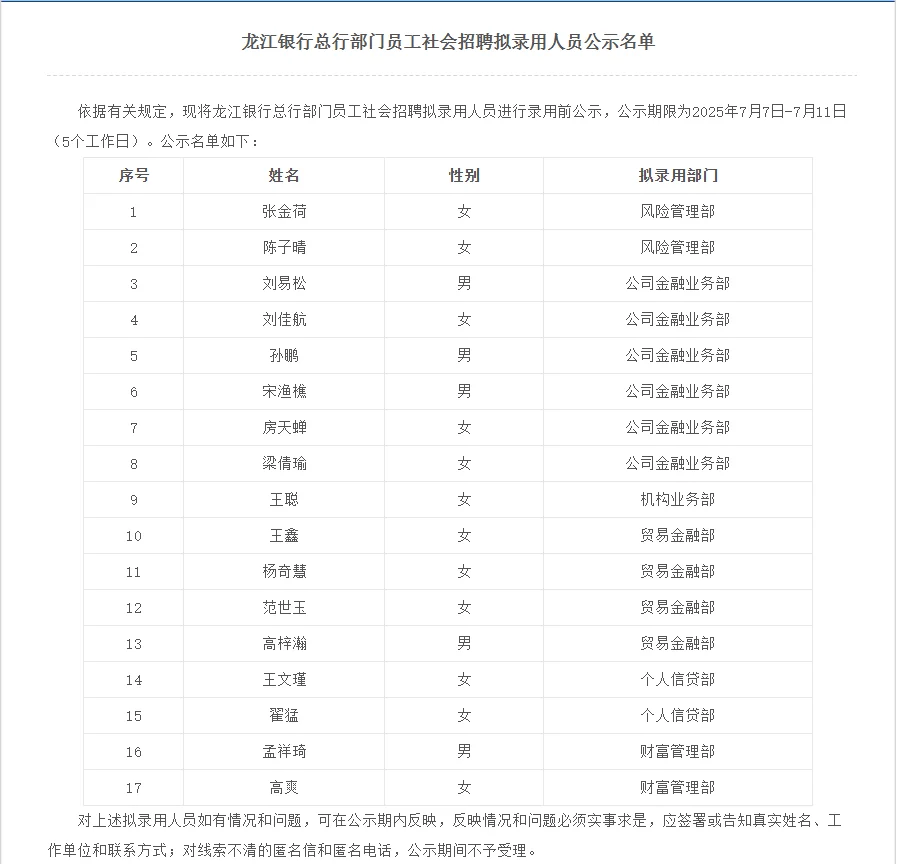 龙江银行总行部门员工招聘拟录用人员公示