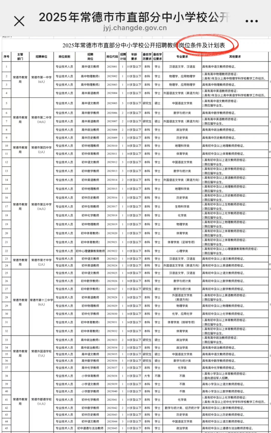?截止7月3日丨常德市直教师招聘报名685人