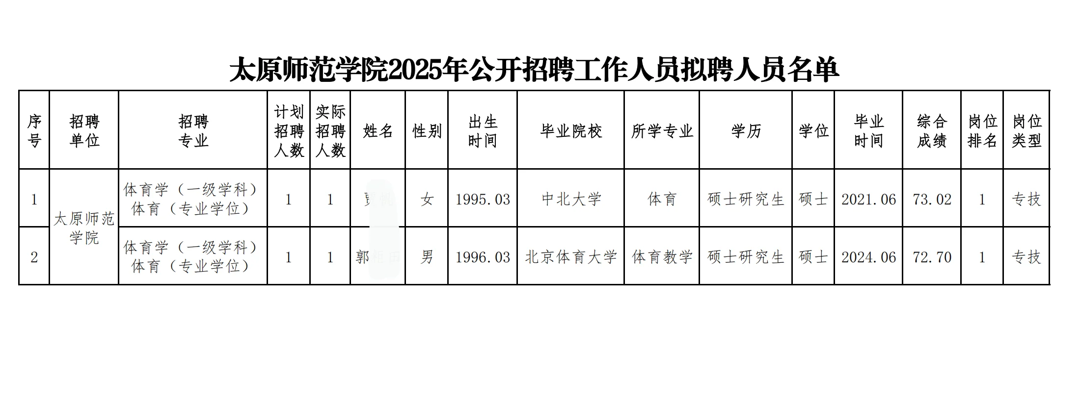 太原师范学院及附属中学拟聘公示