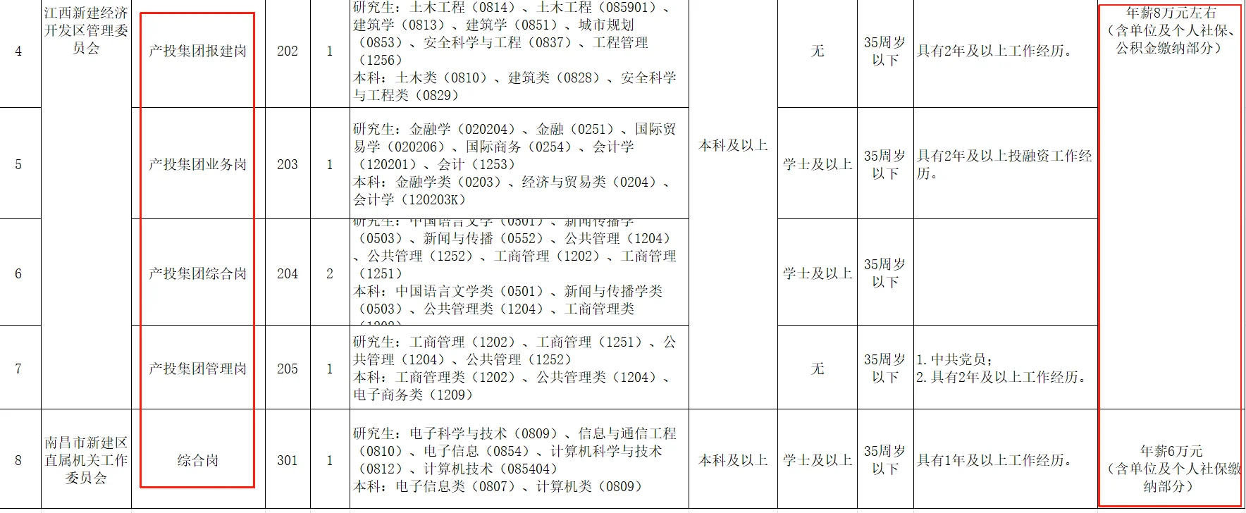 南昌市新建区编制外工作人员招聘啦?
