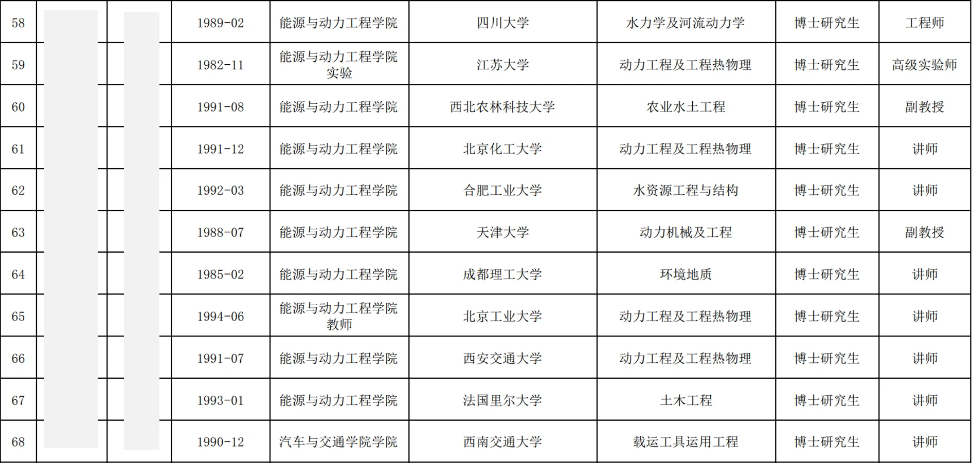 西华大学2025年博士教师招聘公示名单