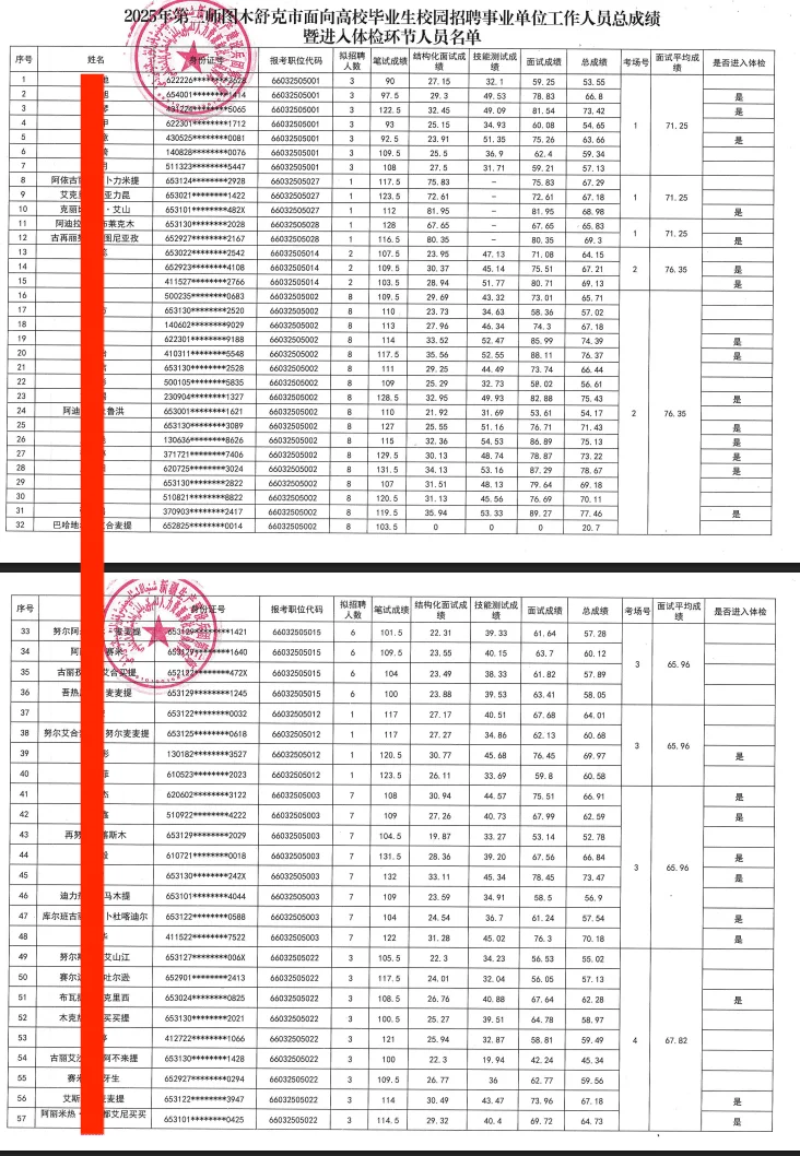 图木舒克，校园招聘，事业单位，总成绩公示