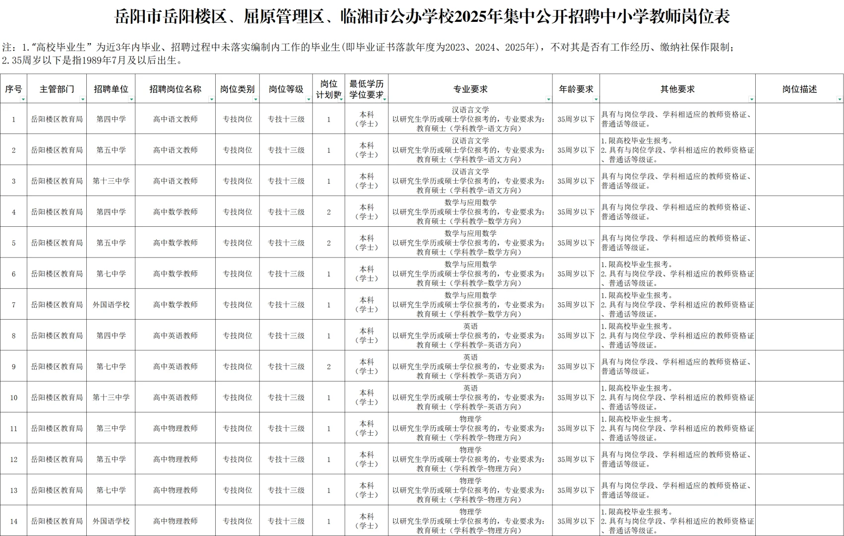 有编!2025年岳阳市区招聘教师222名