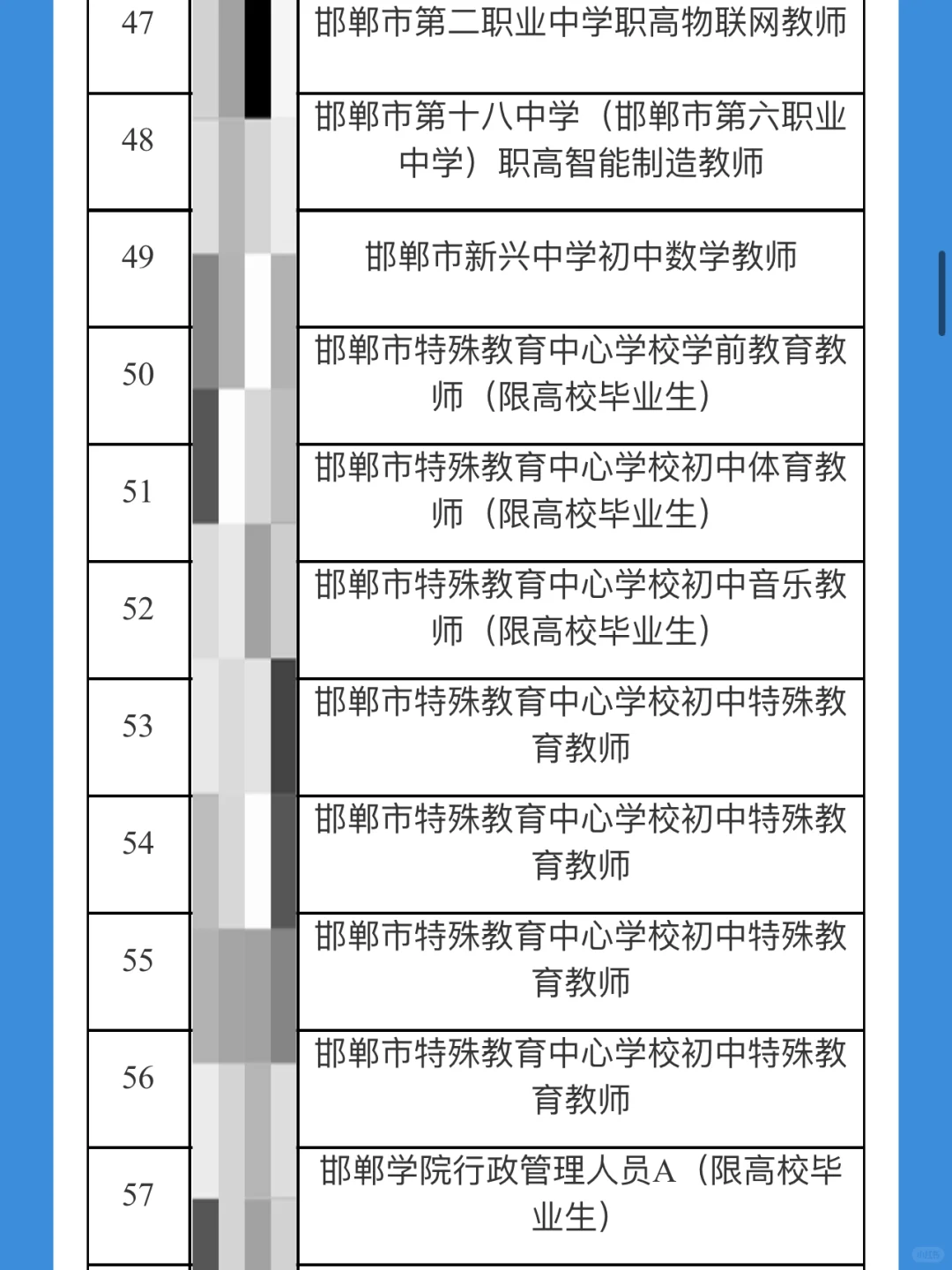 邯郸市2024年市直事业单位公示名单
