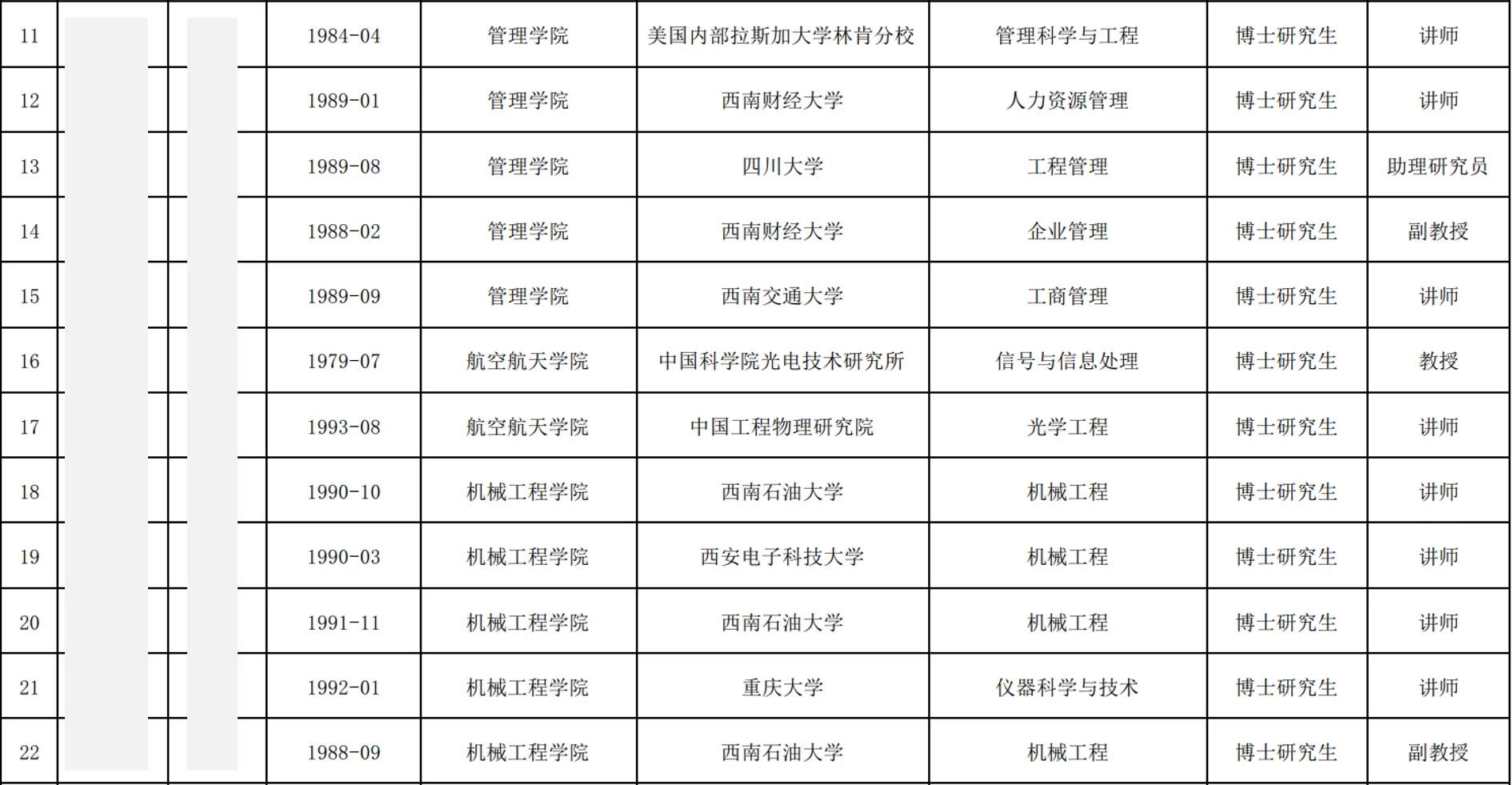 西华大学2025年博士教师招聘公示名单