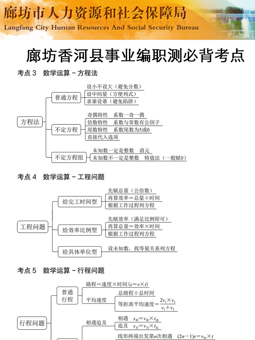 7.15廊坊香河事业编,反正就这7页纸,熬夜背