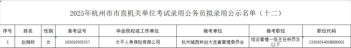 2025年杭州市市直机关公务员录用公示名单