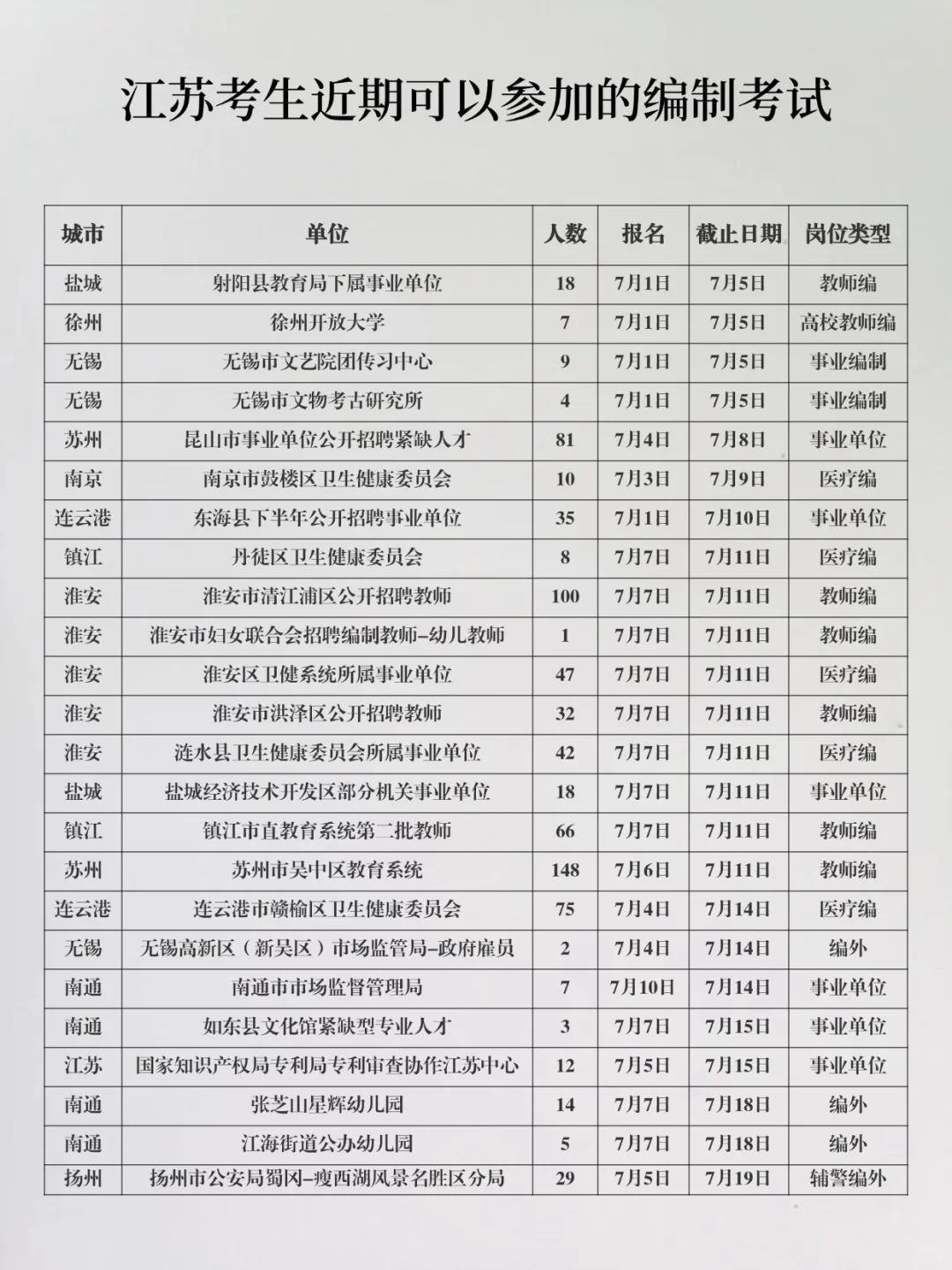 江苏考生近期可以参加的考试7.4