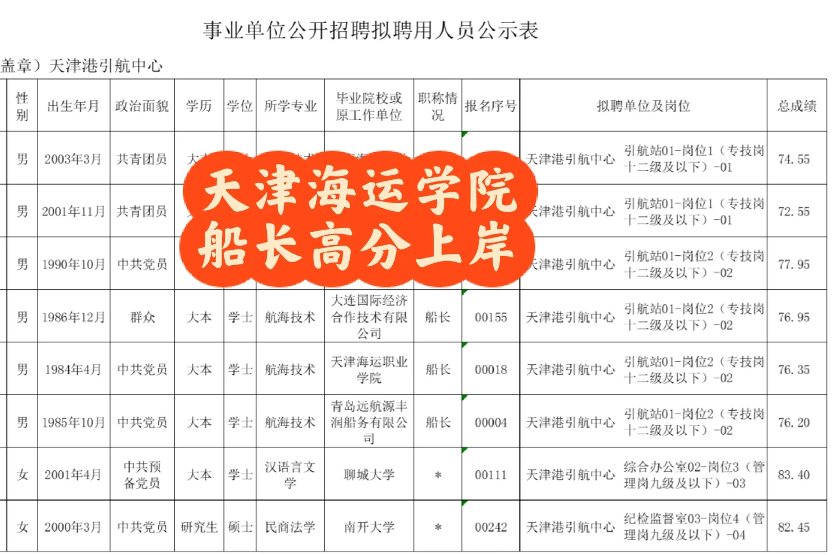 天津港引航中心招聘拟聘用人员公示
