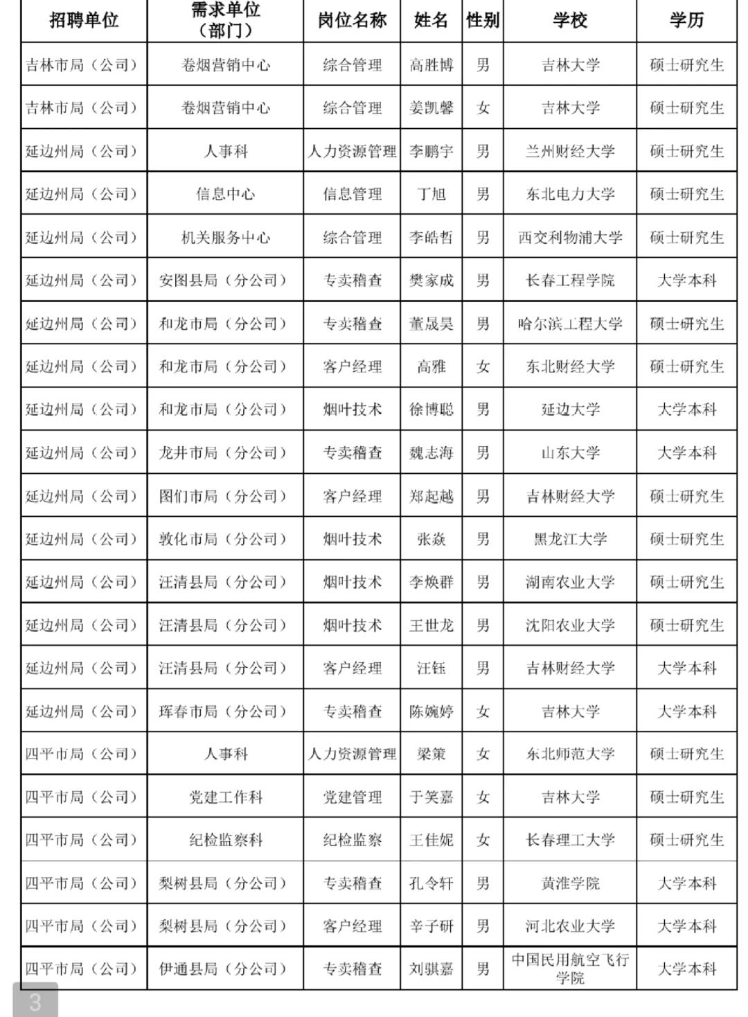 吉林烟草录取公示