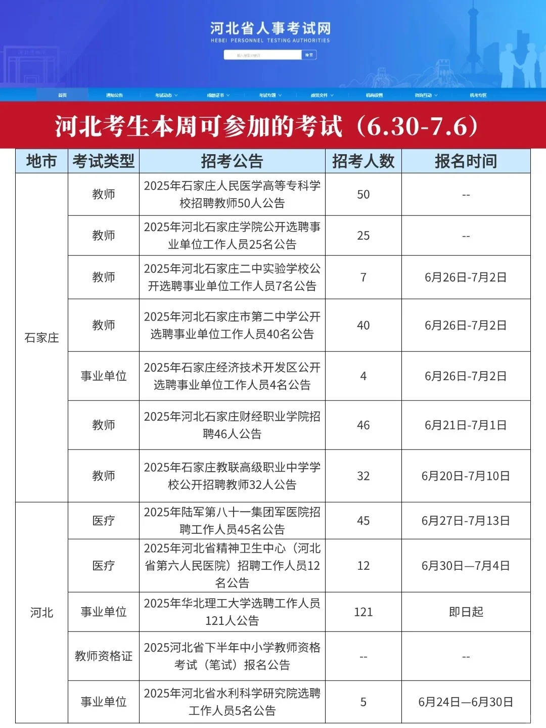 河北本周考生可参加的考试(6.30-7.6)