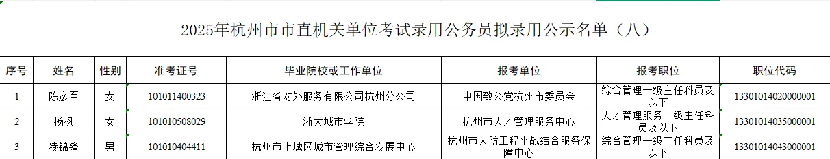 2025年杭州市市直机关公务员录用公示名单