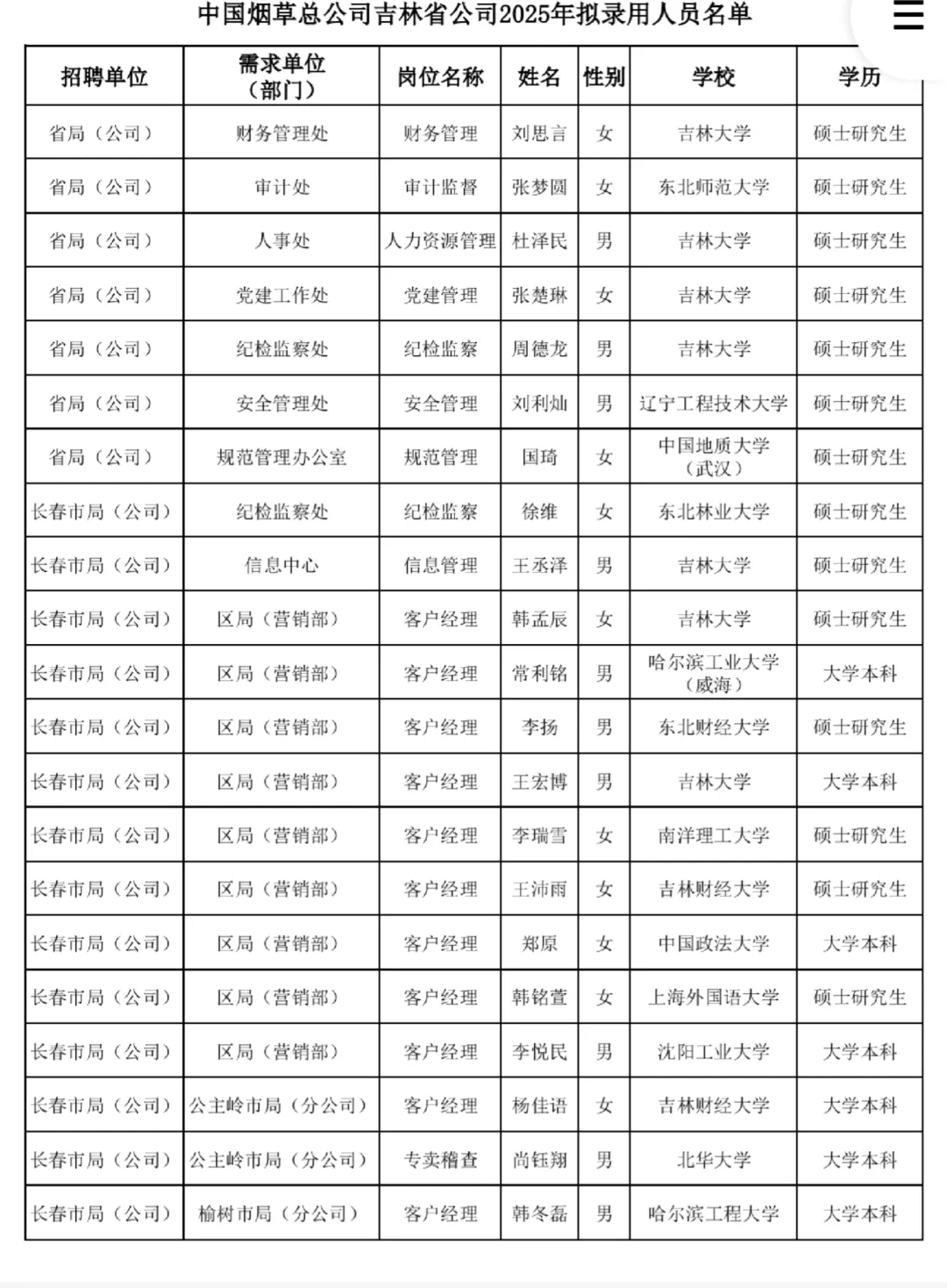 吉林烟草录取公示