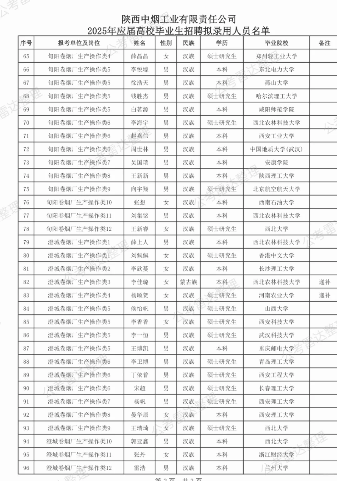 陕西中烟录取名单