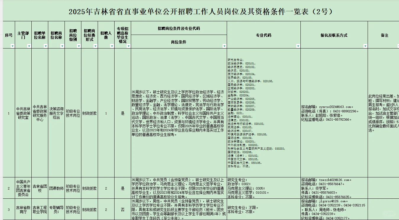 吉林省2025省直事业单位招聘公告