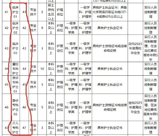 市第一人民医院,招聘含护理35人