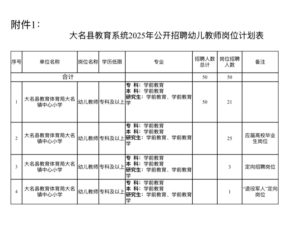 大名县公开招聘幼儿教师50人