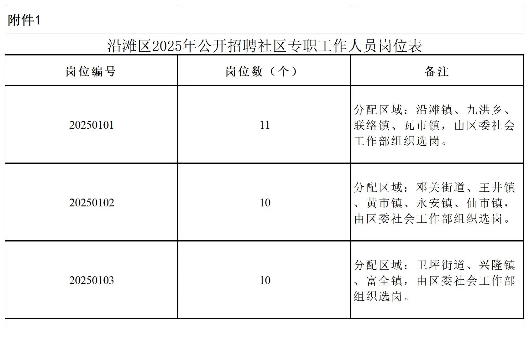 四川自贡社区工作者,好岗位别错过了?