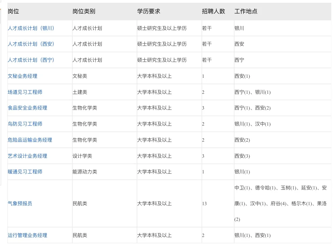 西部机场集团2025年招聘公告
