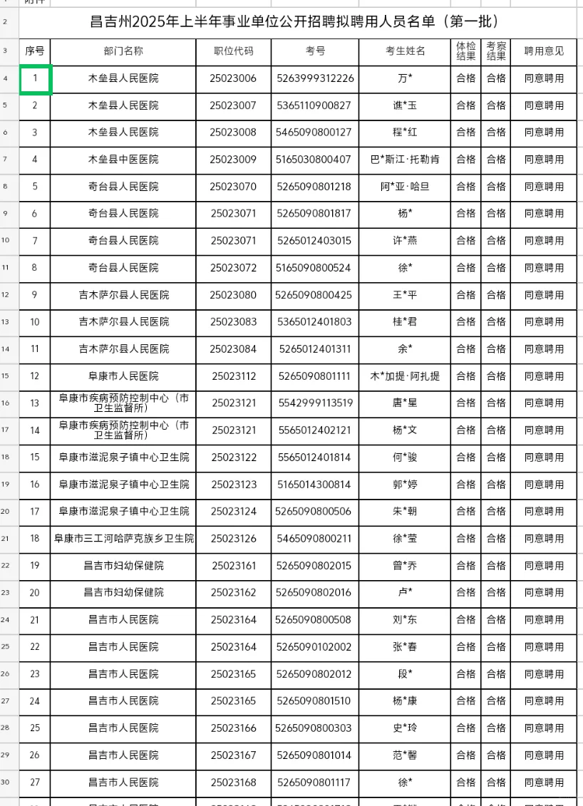 昌吉公开招聘拟聘用人员的公示（第一批）