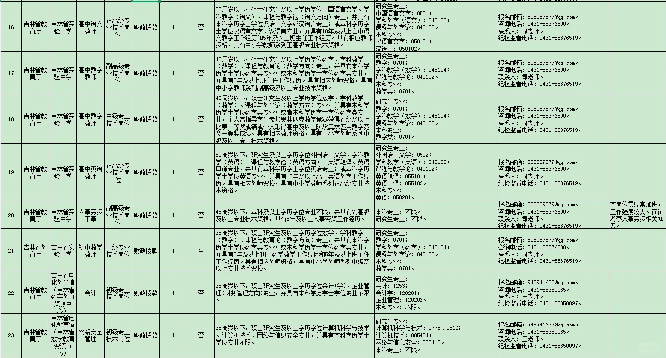 吉林省2025省直事业单位招聘公告