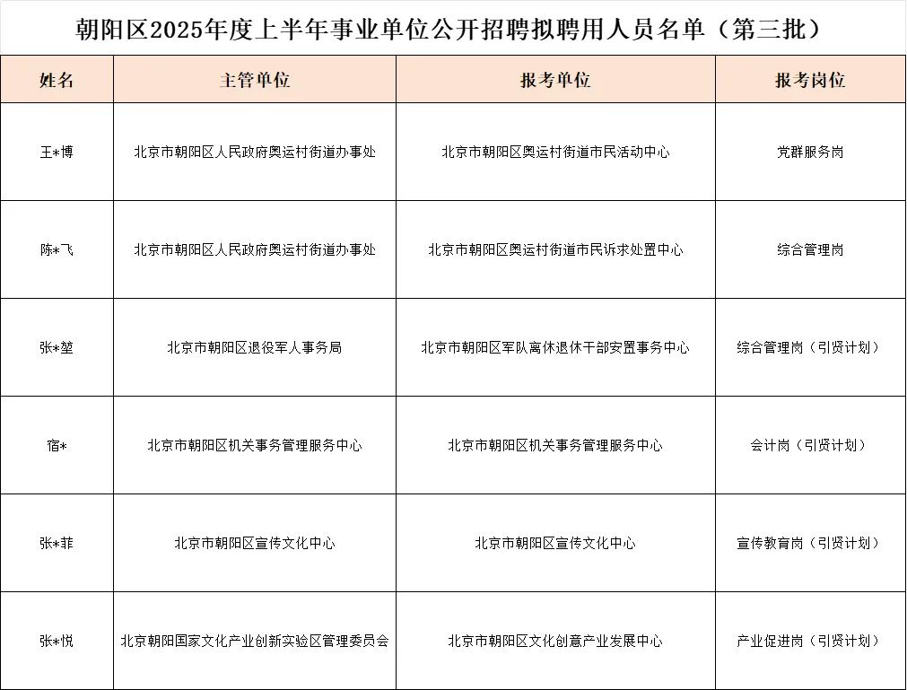 2025年朝阳事业单位招聘拟录用6人公示❗