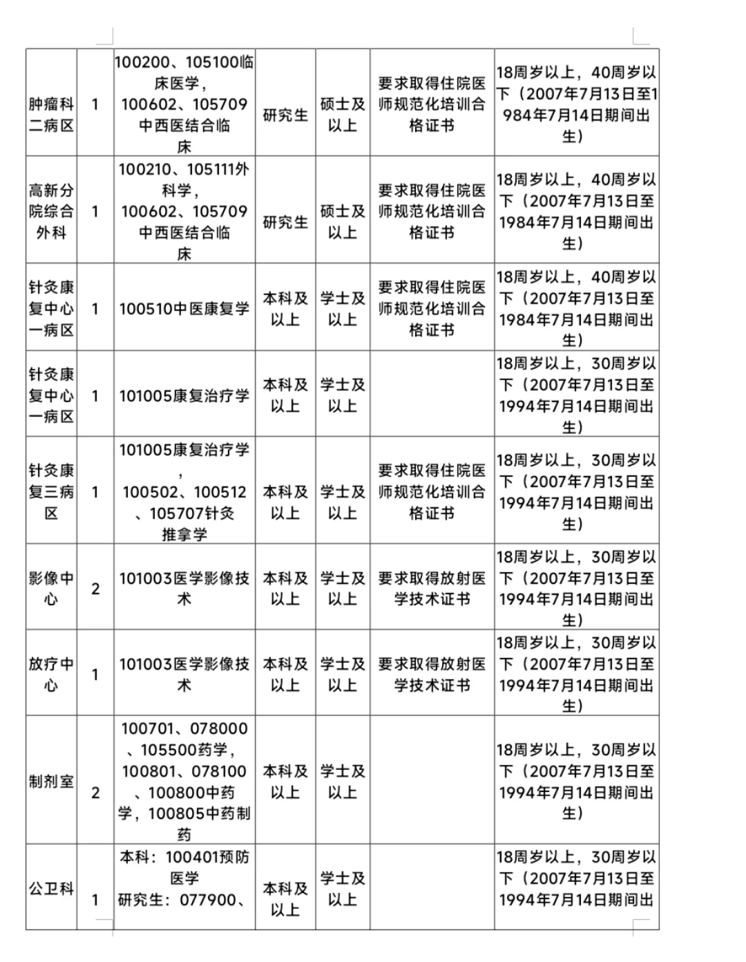 安康市中医医院招聘26人 直接背!