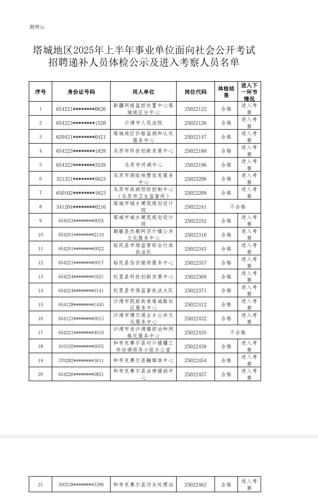 塔城事业单位递补体检结果公示
