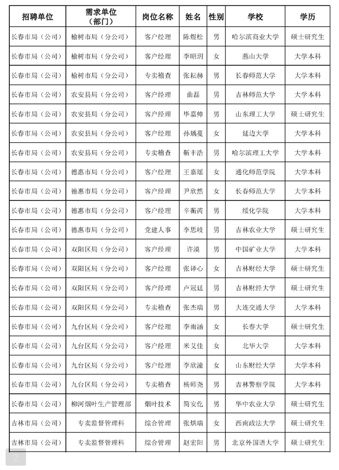 吉林烟草录取公示