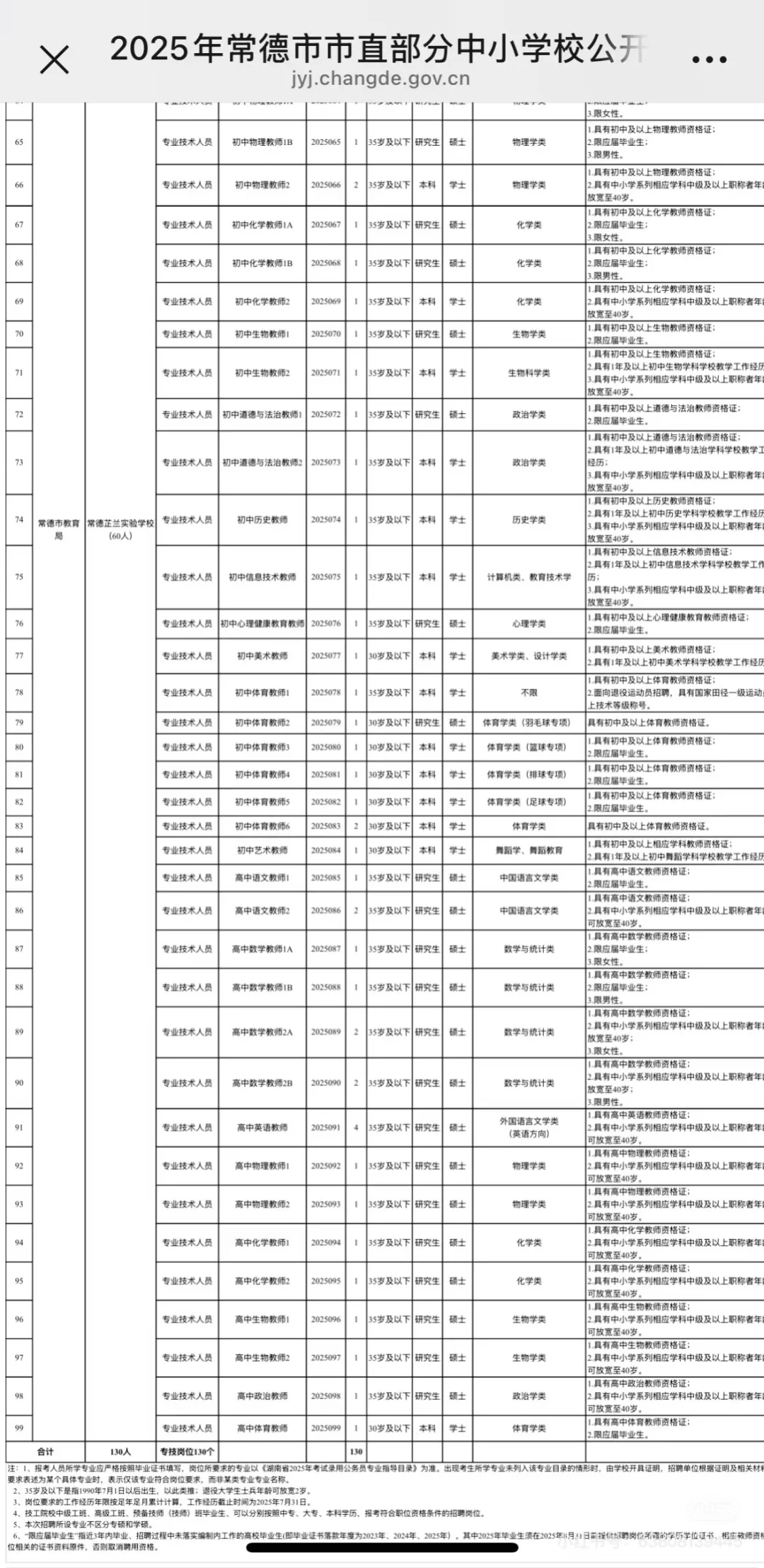 ?截止7月3日丨常德市直教师招聘报名685人