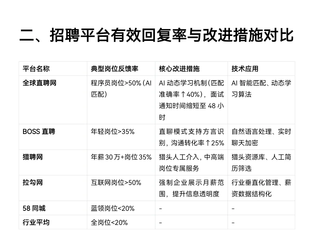 国内主流招聘网站的优劣势分析